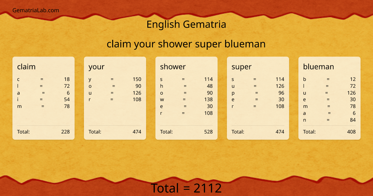 claim your shower super blueman in english Gematria